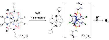 Graphical abstract: Synthesis and characterization of an Fe(i) cage complex with high stability towards strong H-acids