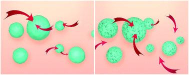 Graphical abstract: A novel strategy to motivate the luminescence efficiency of a phosphor: drilling nanoholes on the surface