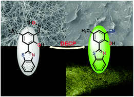 Graphical abstract: An ESIPT fluorescent probe and a nanofiber platform for selective and sensitive detection of a nerve gas mimic