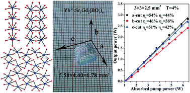 Graphical abstract: A promising ultrafast pulse laser crystal with a disordered structure: Yb3+:Sr3Gd2(BO3)4