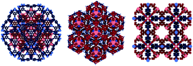 Graphical abstract: Discovery of hypothetical hetero-interpenetrated MOFs with arbitrarily dissimilar topologies and unit cell shapes