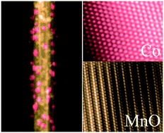 Graphical abstract: Integrative structural and advanced imaging characterization of manganese oxide nanotubes doped with cobaltite