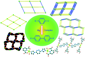 Graphical abstract: A series of new mixed-ligand complexes based on 3,6-bis(imidazol-1-yl)pyridazine: syntheses, structures, and catalytic activities