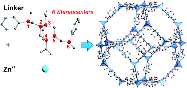 Graphical abstract: Synthesis of the homochiral metal–organic framework DUT-129 based on a chiral dicarboxylate linker with 6 stereocenters