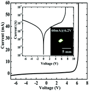 Graphical abstract: Efficient pure green emission from Er-doped Ga2O3 films
