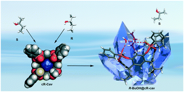 Graphical abstract: Enantiospecific recognition of 2-butanol by an inherently chiral cavitand in the solid state