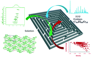 Graphical abstract: Experimental tests for quality validation of computationally predicted crystal structures – a case of a conformationally flexible procyanidin A-2 dihydrate