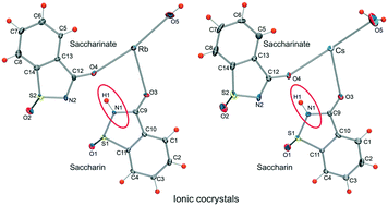 Graphical abstract: Ionic cocrystals of molecular saccharin