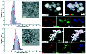 Graphical abstract: Magnetism in CoFe2O4 nanoparticles produced at sub- and near-supercritical conditions of water