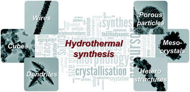 Graphical abstract: Hydrothermal synthesis of strontium titanate: thermodynamic considerations, morphology control and crystallisation mechanisms