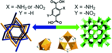 Graphical abstract: Investigation of the effect of polar functional groups on the crystal structures of indium MOFs