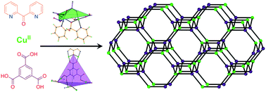 Graphical abstract: Cu(ii) frameworks from a “mixed-ligand” approach