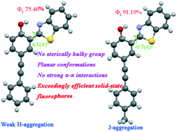 Graphical abstract: Planar 2-(2-hydroxyphenyl)benzothiazole-based dyes functionalized via triple bonds as exceedingly efficient solid-state fluorophores