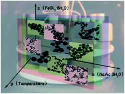 Graphical abstract: Controlled synthesis of water-dispersible and superparamagnetic Fe3O4 nanomaterials by a microwave-assisted solvothermal method: from nanocrystals to nanoclusters