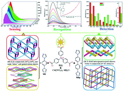 Graphical abstract: Two cadmium coordination polymers based on tris(p-carboxyphenyl) phosphane oxide with highly selective sensing of nitrobenzene derivatives and Hg2+ cations