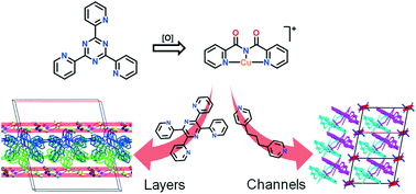 Graphical abstract: Study of the complex formation between the [Cu(bpca)]+ secondary building unit and the aromatic N donors 2,3,5,6-tetra(2-pyridyl)pyrazine (tppz) and 1,3-bis(4-pyridyl)propane (bpp)