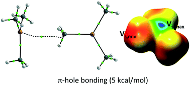 Graphical abstract: Alkyl groups as electron density donors in π-hole bonding