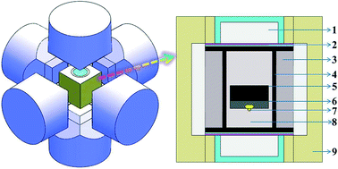 Graphical abstract: Synthesis and characterization of HPHT large single-crystal diamonds under the simultaneous influence of oxygen and hydrogen