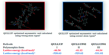 Graphical abstract: Comment on “Trimorphs of a pharmaceutical cocrystal involving two active pharmaceutical ingredients: potential relevance to combination drugs” by S. Aitipamula, P. S. Chow and R. B. H. Tan, CrystEngComm, 2009, 11, 1823