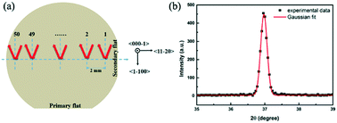 Graphical abstract: Characterization of the three-dimensional residual stress distribution in SiC bulk crystals by neutron diffraction