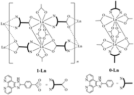 Graphical abstract: Tuning the structure and Zn(ii) sensing of lanthanide complexes with two phenylimidazophenanthrolines by acetonitrile hydrolysis