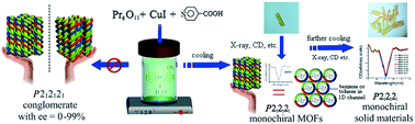 Graphical abstract: Achiral aromatic solvent-induced assembly of 3-D homochiral porous 3d–4f heterometallic-organic frameworks based on isonicotinic acid