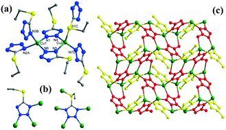 Graphical abstract: Four CuI(ett) coordination polymorphs and changes in XRD upon hydrothermal condition optimization