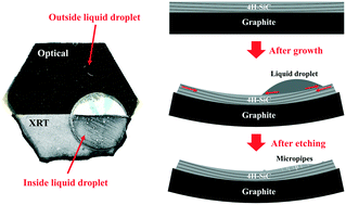 Graphical abstract: Residual stress analysis of 4H-SiC crystals obtained by a top-seeded solution growth method