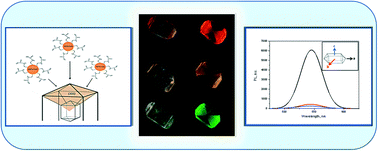 Graphical abstract: Charge directed assembly of CdTe/CdS nanoparticles inside monocrystalline KH2PO4