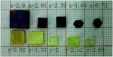 Graphical abstract: Growth of mixed-halide perovskite single crystals