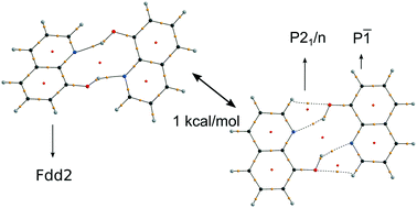 Graphical abstract: Conformational analysis of a supramolecular synthon: a case study of 8-hydroxyquinoline