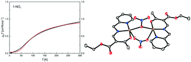 Graphical abstract: Novel Cu(ii) complexes with NNO-Schiff base-like ligands – structures and magnetic properties