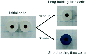 Graphical abstract: Crystal structure of blue-colored ceria during redox reactions in a hydrogen atmosphere