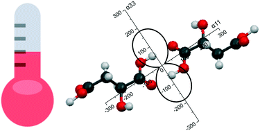 Graphical abstract: Thermal deformations of crystal structures formed in the systems of malic acid enantiomers and l-valine–l-isoleucine enantiomers