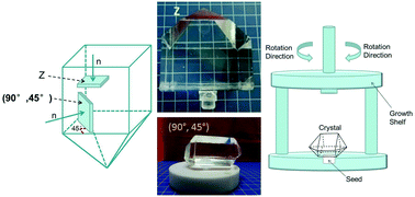 Graphical abstract: Rapid growth of ADP crystal in a defined crystallographic direction