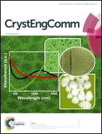 Graphical abstract: Inside front cover