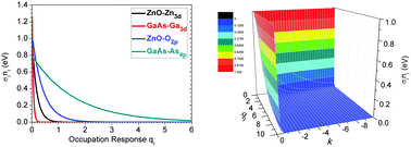 Graphical abstract: The screened pseudo-charge repulsive potential in perturbed orbitals for band calculations by DFT+U