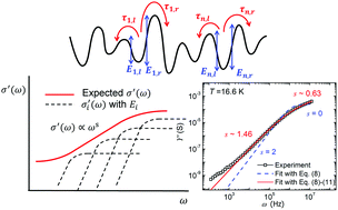 Graphical abstract: Dielectric relaxation and localized electron hopping in colossal dielectric (Nb,In)-doped TiO2 rutile nanoceramics