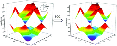 Graphical abstract: Predicting a graphene-like WB4 nanosheet with a double Dirac cone, an ultra-high Fermi velocity and significant gap opening by spin–orbit coupling