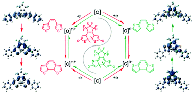 Graphical abstract: Theoretical analysis of electrochromism under redox of bis(3-thienyl)/(2-thienyl)hexafluorocyclopentene: effects of charged and substituted systems