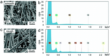 Graphical abstract: Effect of fibrous separators on the performance of lithium–sulfur batteries