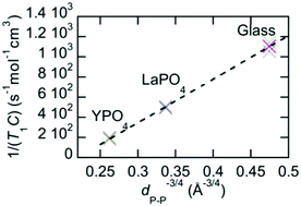 Graphical abstract: Determination of paramagnetic concentrations inside a diamagnetic matrix using solid-state NMR