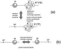Graphical abstract: The role of charge transfer in the stability and reactivity of chemical systems from experimental findings