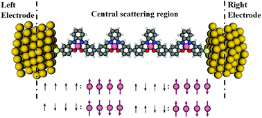 Graphical abstract: Huge magnetoresistance induced by half-metal–semiconductor phase transition in a one-dimensional spin chain: a first-principles study