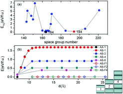 Graphical abstract: Structural formation and charge storage mechanisms for intercalated two-dimensional carbides MXenes