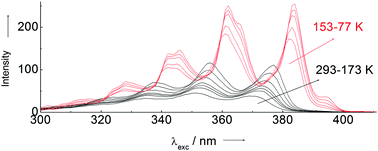 Graphical abstract: Spectroscopy of 1,6-diphenyl-1,3,5-hexatriene (DPH) dissolved in three hexane structural isomers, and its consequences on the photophysical model of polyenes