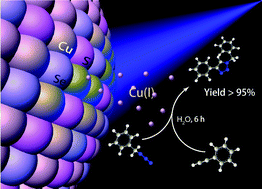 Graphical abstract: Nonstoichiometric copper chalcogenides for photo-activated alkyne/azide cycloaddition