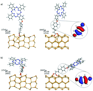 Graphical abstract: Effects of orientation at the phthalocyanine–CdSe interface on the electron transfer characteristics