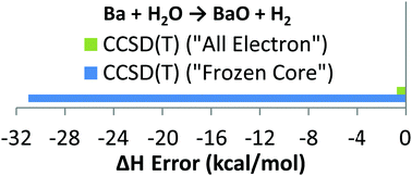 Graphical abstract: Pair natural orbital and canonical coupled cluster reaction enthalpies involving light to heavy alkali and alkaline earth metals: the importance of sub-valence correlation