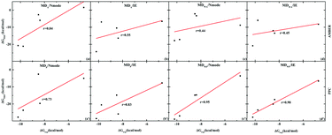 Graphical abstract: Effect of electrostatic polarization and bridging water on CDK2–ligand binding affinities calculated using a highly efficient interaction entropy method